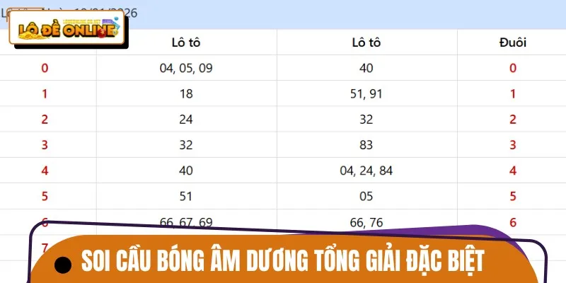 de-3-cang-mien-bac-bong-am